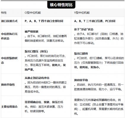 Һѹ����O�ͺ�Y����ôѡ��