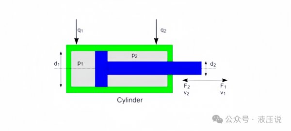 Һѹ�͸׵��ٶ���ε�����